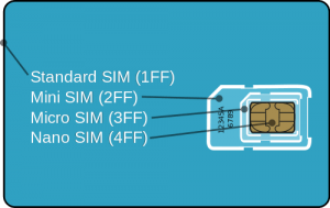 SIM Card Sizes